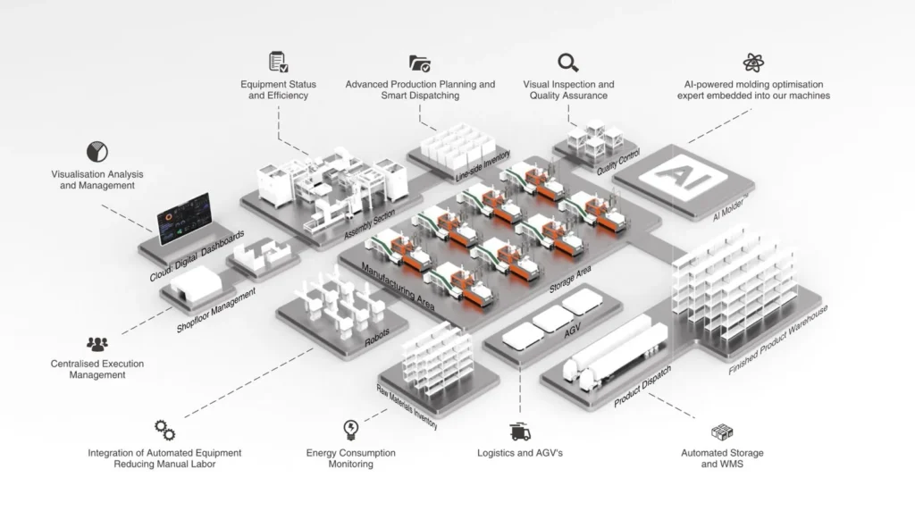 Sơ đồ Nhà máy Thông minh Chen Hsong tại K 2025 với trí tuệ nhân tạo, tự động hóa và giám sát sản xuất